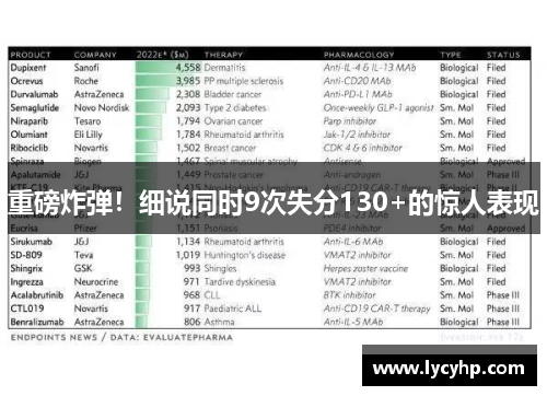 重磅炸弹！细说同时9次失分130+的惊人表现